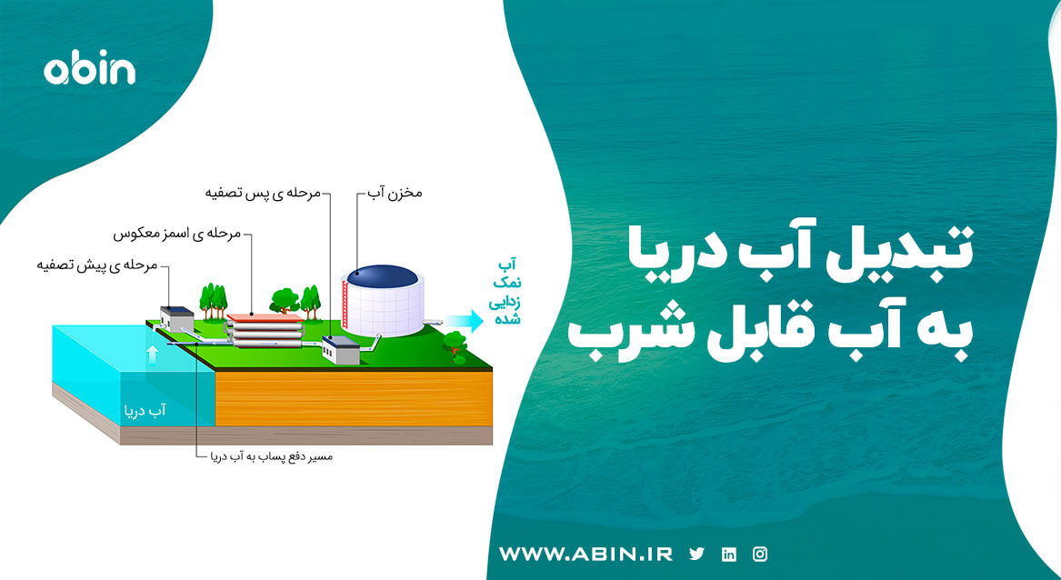 آیا می توان آب دریا را به آب قابل شرب تبدیل کرد؟